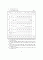 7차교육과정 전문 22페이지