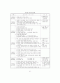 7차교육과정 전문 28페이지