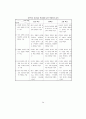 7차교육과정 전문 29페이지