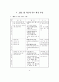 7차교육과정 전문 44페이지