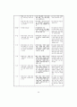 7차교육과정 전문 49페이지