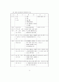 7차교육과정 전문 76페이지