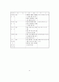 7차교육과정 전문 91페이지