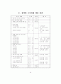 7차교육과정 전문 95페이지