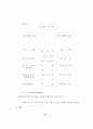 존 웨슬레의목회 훈련 개발에 관한 연구 29페이지