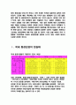 기업의 환경경영 사례 및 연구 2페이지