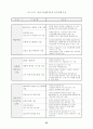 미래유망 신기술의 선택적 집중 개발(정보기술,생명공학,나노기술...) 24페이지