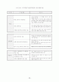 미래유망 신기술의 선택적 집중 개발(정보기술,생명공학,나노기술...) 44페이지