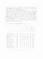 주변의 일상에서 심리학을 적옹해서 기술 급함 11페이지
