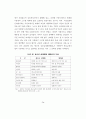 [사회문제]청소년 성매매의 실태와 대처방안에 관한 연구 35페이지