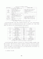 우리나라전자정부구현에관한연구 29페이지