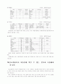 당뇨에 관한 전반적인 정리 30페이지