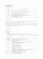 사업계획서 및 작성시 유의사항 6페이지