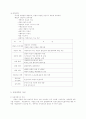 사업계획서 및 작성시 유의사항 7페이지