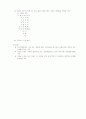 사업계획서 및 작성시 유의사항 23페이지