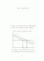 전자상거래에서의 소비자 프라이버시보호에 관한 연구 15페이지