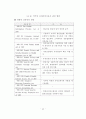 전자상거래에서의 소비자 프라이버시보호에 관한 연구 47페이지