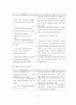 전자상거래에서의 소비자 프라이버시보호에 관한 연구 48페이지