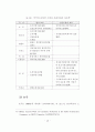전자상거래에서의 소비자 프라이버시보호에 관한 연구 49페이지