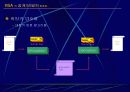 SSL[Secure Sockets Layer]  5페이지