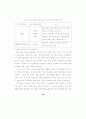 박세리 김병헌을 통한 대기업의 스포츠 마케팅연구 18페이지