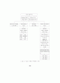 박세리 김병헌을 통한 대기업의 스포츠 마케팅연구 34페이지