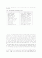 정보화 시대의 교육- 온라인 원격교육을 중심으로 10페이지