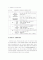 관광활성화를 위한 소프트경쟁력 강화방안(경주 지역을 중심으로) 22페이지
