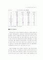 관광활성화를 위한 소프트경쟁력 강화방안(경주 지역을 중심으로) 29페이지