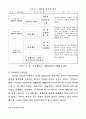 리더쉽에 관한 다각적 고찰 7페이지