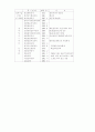 공기업에 관한 연구 8페이지