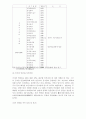 공기업에 관한 연구 9페이지