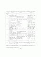 EMS의 성숙단계별유지전략 9페이지