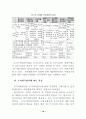 도시개발사업에 대한 연구 21페이지