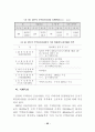 도시개발사업에 대한 연구 37페이지