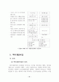 도시개발사업에 대한 연구 43페이지
