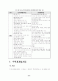 도시개발사업에 대한 연구 64페이지