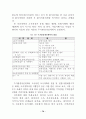 도시개발사업에 대한 연구 76페이지