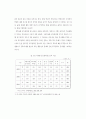 학교중도탈락청소년의 집단치료 및 프로그램 13페이지