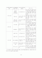창의력 신장을 위한 도덕과 교수-학습의 실제 4페이지