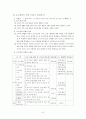 창의력 신장을 위한 도덕과 교수-학습의 실제 7페이지