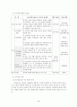 창의력 신장을 위한 도덕과 교수-학습의 실제 9페이지