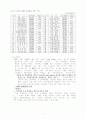 유통의 개념 3페이지