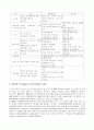 지방단치자체란.. 6페이지