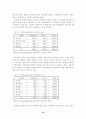 참여민주주의를 위한 시민단체의 역할: 총선시민연대 13페이지