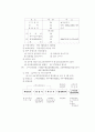 인사제도 및 복무관리 7페이지
