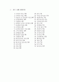 공무원 인사제도 요약 2페이지