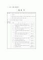 공무원 인사제도 요약 48페이지