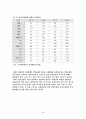 비정규직 노동자의 문제접과 방안 4페이지