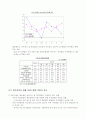 서비스업의 동향과 향후 전망 3페이지